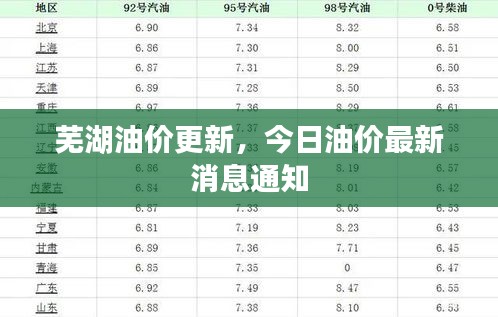 芜湖油价更新，今日油价最新消息通知