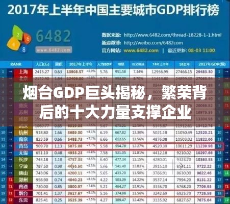 烟台GDP巨头揭秘，繁荣背后的十大力量支撑企业