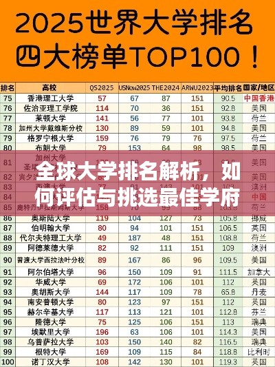 全球大学排名解析，如何评估与挑选最佳学府？