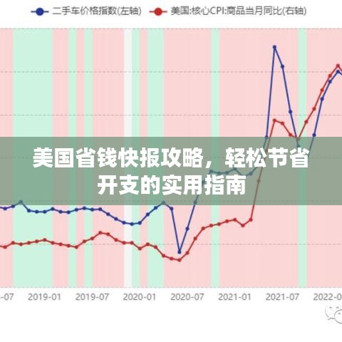 美国省钱快报攻略，轻松节省开支的实用指南
