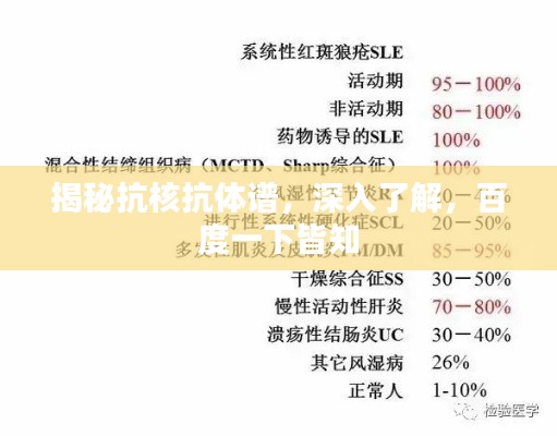 揭秘抗核抗体谱，深入了解，百度一下皆知