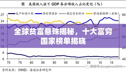 全球贫富悬殊揭秘，十大富穷国家榜单揭晓