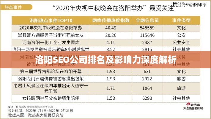 洛阳SEO公司排名及影响力深度解析