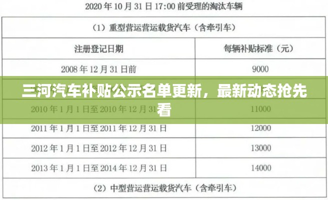 三河汽车补贴公示名单更新，最新动态抢先看