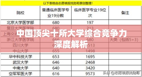 中国顶尖十所大学综合竞争力深度解析