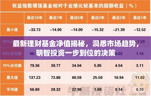 最新理财基金净值揭秘，洞悉市场趋势，明智投资一步到位的决策