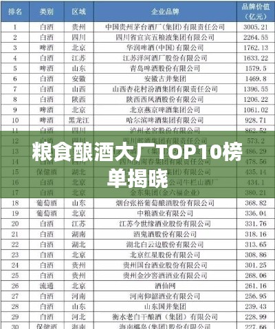 粮食酿酒大厂TOP10榜单揭晓