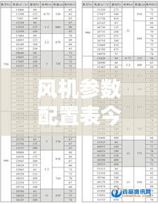 风机参数配置表今日更新，最新配置一览