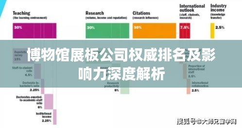 博物馆展板公司权威排名及影响力深度解析