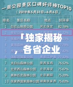 「独家揭秘，各省企业排名榜单TOP10，一睹风采！」