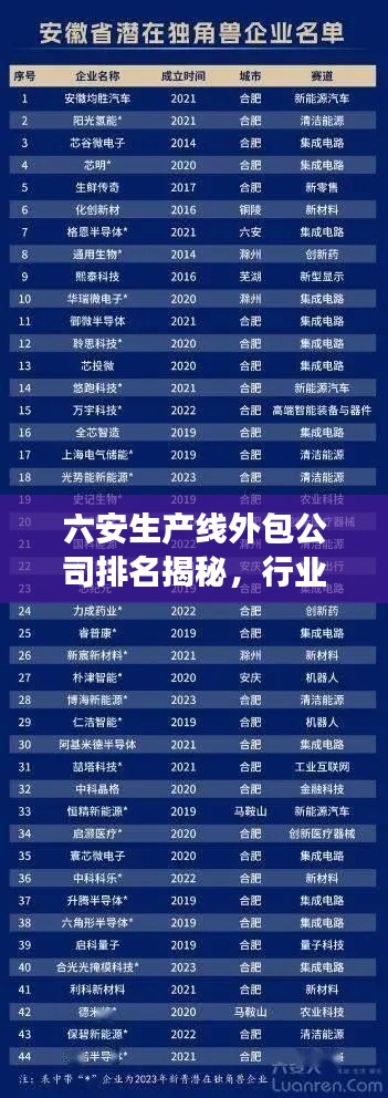 六安生产线外包公司排名揭秘，行业深度分析与趋势解读