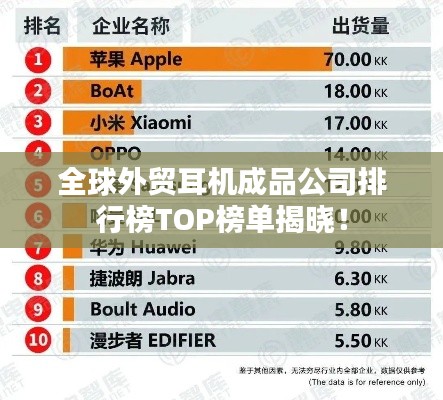 全球外贸耳机成品公司排行榜TOP榜单揭晓！