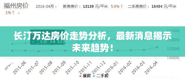 长汀万达房价走势分析，最新消息揭示未来趋势！