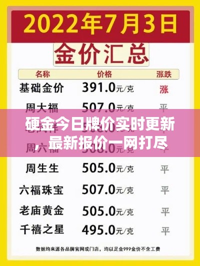 硬金今日牌价实时更新，最新报价一网打尽