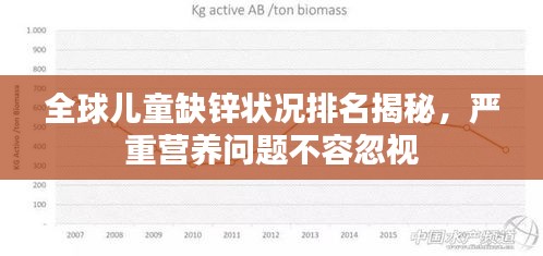 全球儿童缺锌状况排名揭秘，严重营养问题不容忽视