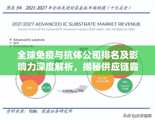 全球免疫与抗体公司排名及影响力深度解析，揭秘供应链霸主！