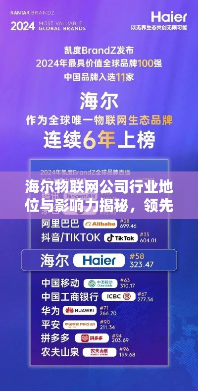 海尔物联网公司行业地位与影响力揭秘，领先排名引领行业潮流