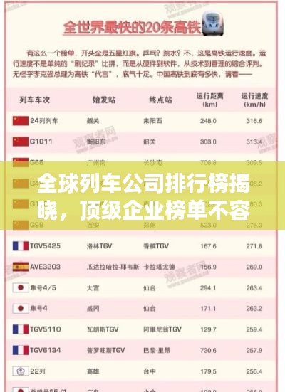 全球列车公司排行榜揭晓，顶级企业榜单不容错过！