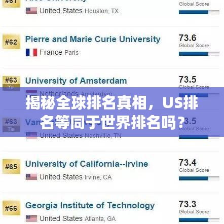 揭秘全球排名真相，US排名等同于世界排名吗？