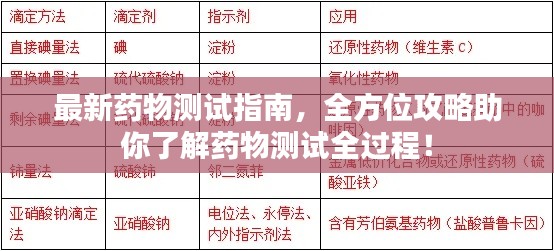 最新药物测试指南，全方位攻略助你了解药物测试全过程！