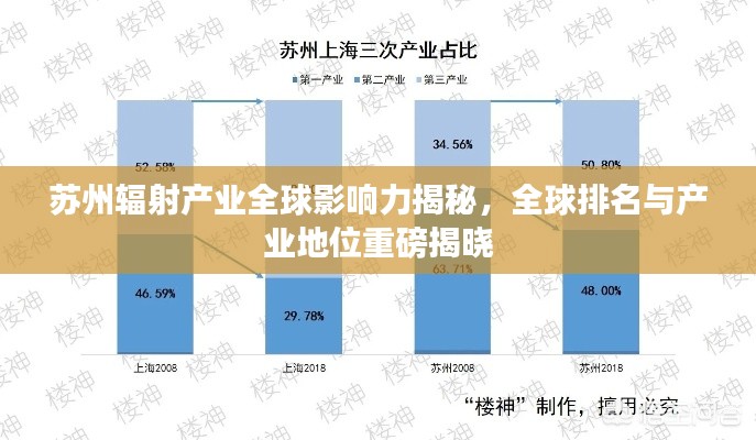 苏州辐射产业全球影响力揭秘，全球排名与产业地位重磅揭晓